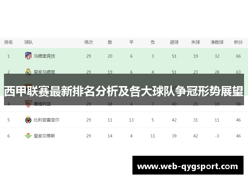 西甲联赛最新排名分析及各大球队争冠形势展望